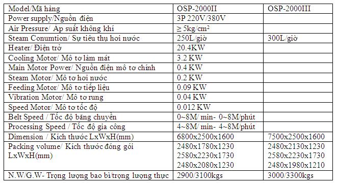 Anysew.vn_Máy xử lý co và định hình vải OSP-2000III